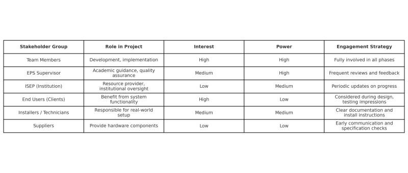 stakeholder_table_.jpeg stakeholder_table_.jpeg
