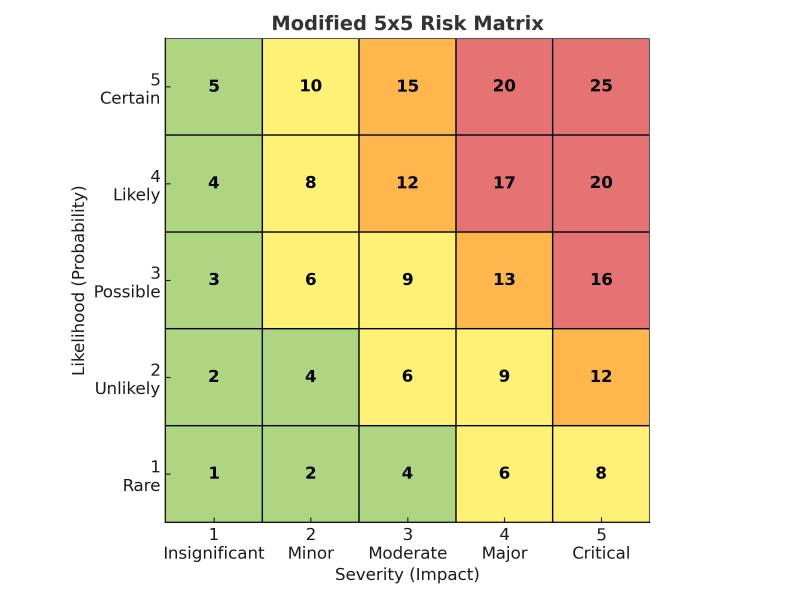 risk_matrix_eps.jpeg risk_matrix_eps.jpeg