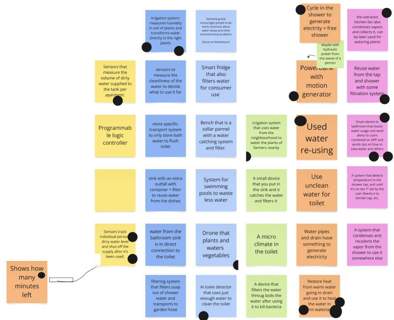 dotvotingbrainstorm.png dotvotingbrainstorm.png